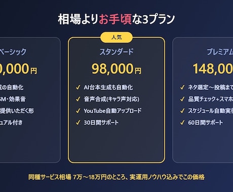 YouTubeショート全自動生成システムを作ります ネタ選定から投稿まで放置OK。自分の7chで実運用中 イメージ2