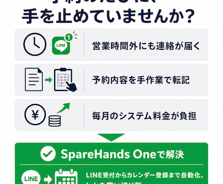 月額0円のLINE予約システムを導入します 買い切り型だから固定費なし。LINEで予約受付を自動化 イメージ2