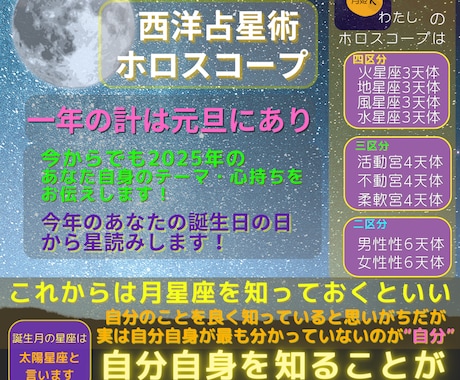 ホロスコープから貴方のサビアンシンボルを見ます 西洋占星術で、貴方の資質・目指す方向性をお伝え致します イメージ1