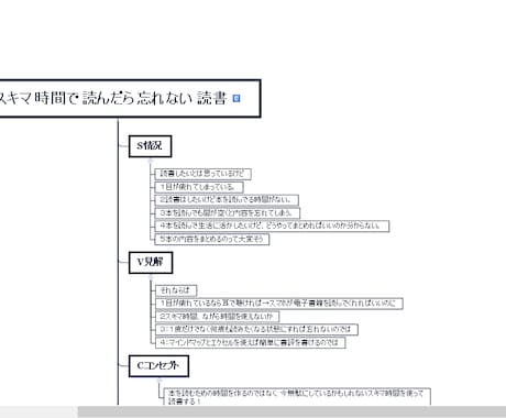 本の内容をまとめます、樹形図に図解してお伝えします 要約してほしい、概要を掴みたいが時間がない、レポートの課題等 イメージ2