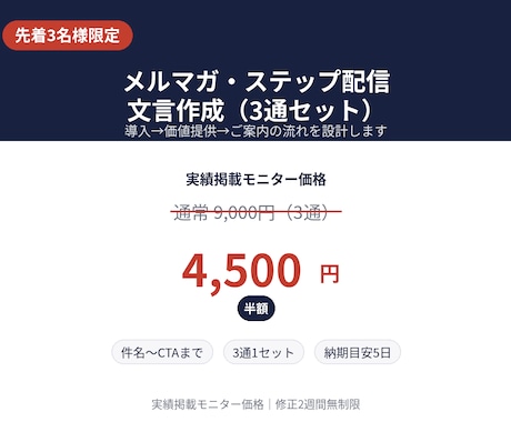 3名様限定｜メルマガ・ステップ配信文言作成します 導線を意識した3通のステップ配信を設計します イメージ1