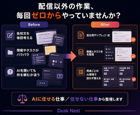 配信者・VTuber向けAI活用環境を構築します 面倒な裏方作業を整理し、AIで効率化します イメージ2