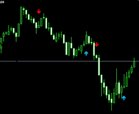 格安でMT4のサインツールを作成します 【基本料金のみ】Line通知機能等、標準搭載！！ イメージ2