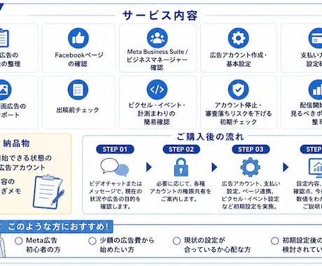 初心者歓迎！Meta広告の初期設定をサポートします 広告配信を始めるための初期設定を、わかりやすく丁寧にサポート イメージ2