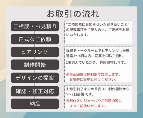 ひと目で伝わる、やさしいWEB画像を制作します 現在先着5名様限定！モニター価格実施中 イメージ2
