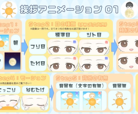 SNS・配信◎ スタンプ風アニメーション制作します いつもの日常がちょっぴり楽しくなる イメージ2