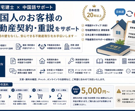 宅建士が中国人の重説・契約を中国語で支援します 中国人のお客様への対応経験がある宅建士が分かりやすくサポート イメージ1
