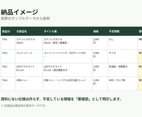 ECの商品登録用データを整理します 説明文作成・情報整理・不足チェックまで対応 イメージ2