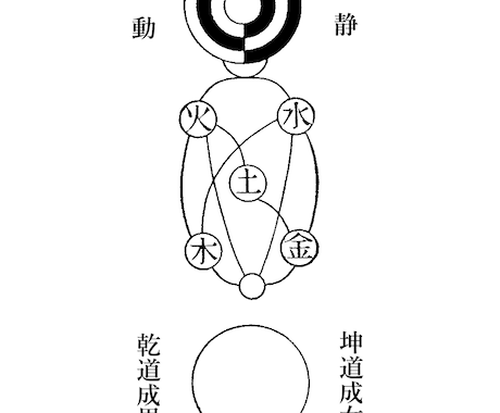 無極パーソナルセッションを開催します 日本古神道由来の密教テクニックを伝授します イメージ1