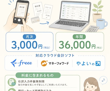 記帳代行|仕訳無制限クラウド経理対応します 写真を送るだけ。記帳は全部お任せください。 イメージ2
