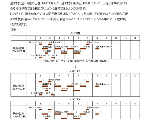 2018年度１級建築施工管理技士実地試験教えます 実地試験独学合格の為の勉強方法をお教えします。 イメージ2