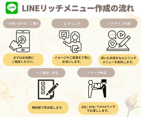 デザイン×集客力！リッチメニュー制作します 思わず押したくなるおしゃれデザインで集客UP イメージ2