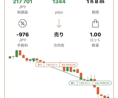 SMCトレード過去検証【購入者限定】を添削します イメージ1