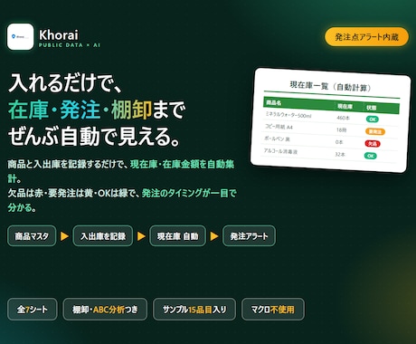 自動集計できる在庫管理Excelを渡します 商品と入出庫を入れるだけ。在庫も発注も棚卸も自動で出ます イメージ1