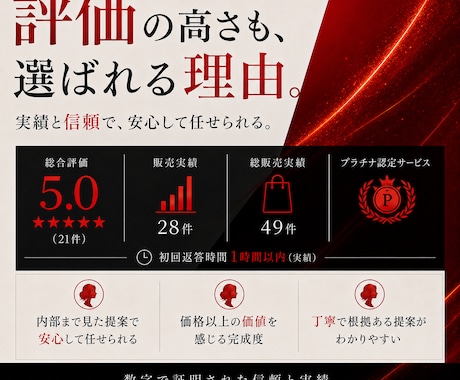 ホットペッパービューティーTOP画像を制作します "愛する人を必ず勝たせる" — 豊富なスキルで成果にこだる。 イメージ2