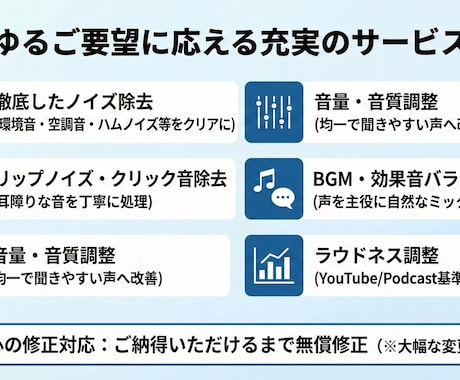 プロのエンジニアが聞きやすい音声に仕上げます テレビドラマ・映画の整音技術で、あなたの音声をプロ仕様に イメージ2