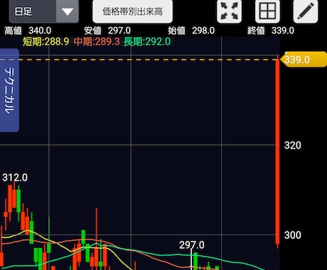 超初心者の株取引(デイトレ）のコツ、仕手株教えます 1から教えます。仕手株が得意です。 イメージ1