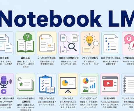 初心者OK!NotebookLM活用教えます AI連携で次元が変わる。読む・作る・調べる。活用法は無限。 イメージ1