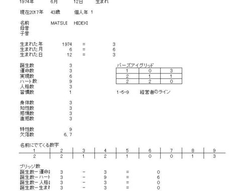 恋愛特化！気になるあの人のキモチ、隠さず教えます "恋愛専門"数秘術とタロットで気になるあの人のキモチ教えます イメージ1