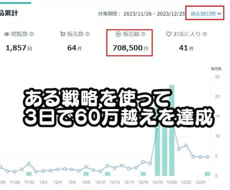 ココナラ初心者が初月80マソ得た㊙攻略資料渡します スポット動画コンサル＋サポート付き｜戦略・戦術・コツを継承 イメージ2