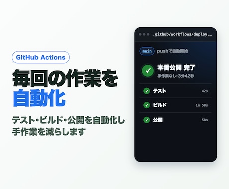 GitHub Actionsで自動デプロイします pushでテスト・ビルド・公開を自動化します イメージ1