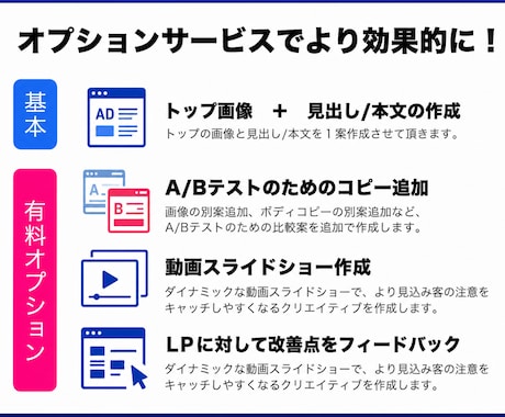 勝てるFB広告を作成します プロのコピーライターが反応率の出るFB広告を作成代行！ イメージ2