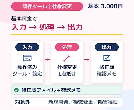 既存ツールの修正・機能改善を行います 作り直さず必要な変更を安全に反映します イメージ2