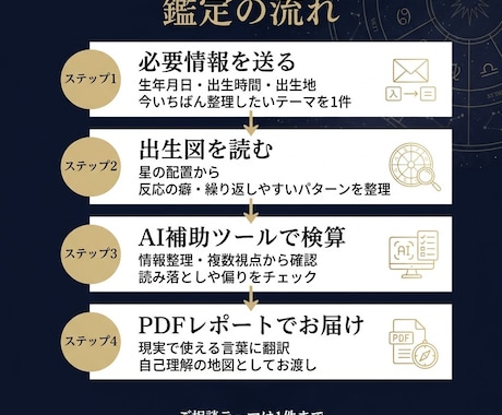 星で偏りと伸び代を整理します 占いで終わらない自己理解の地図 イメージ2