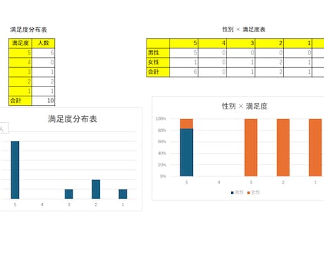 Excel資料を見やすく使いやすく整えます 実務経験を活かし、使う人目線で丁寧に作成します イメージ1