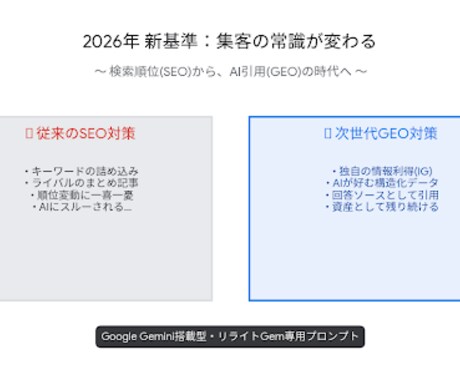 AI検索に選ばれるGEO対策リライトをします 最新のGEO戦略でAI検索エンジンの引用と流入を最大化します イメージ2