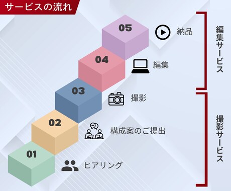 スマホ撮影で低コスト！PR動画を撮影します あなたのサービスが“選ばれる理由”に イメージ2