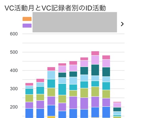 営業日報のシステム作ります 誰でも簡単に入力できる日報システムを作ります！ イメージ1