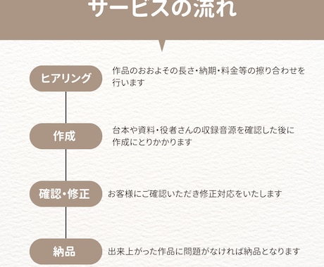 ボイスドラマの音声編集をします 実際にその場にいるような臨場感を！ イメージ2