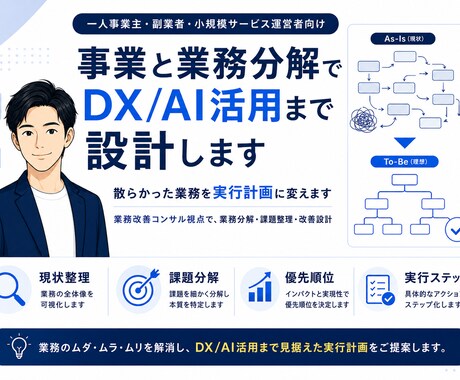事業と業務分解でDX/AI活用まで設計します 散らかった業務を実行計画に変えます イメージ1