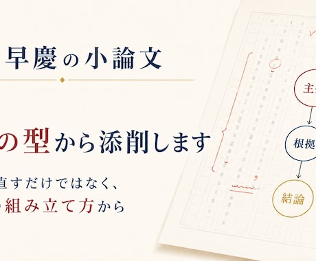 早慶の小論文を思考の型から添削します 早慶の小論文を、論理の型から立て直します イメージ1