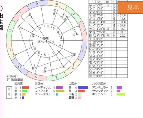 2025年「蝕のボトムチェック」を診断します 運勢の大凶運期リスク診断・トレビアンヌ本人コメント付き イメージ1
