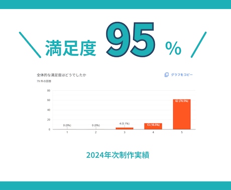 イベント等で楽しめる面白い謎解きを制作します イベントやPRに！低価格高品質の謎解きを大学生が制作！ イメージ2