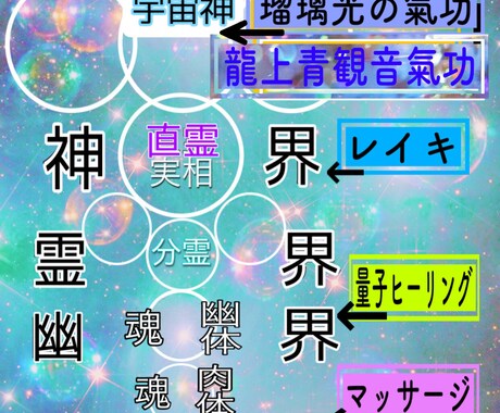 龍上青観音菩薩の遠隔氣功を送ります いつでも、どこでも、氣功が気軽に受けとれる イメージ2