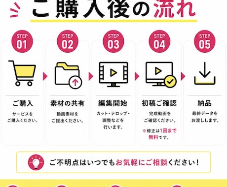 1分以内のショート動画3,000円で制作します ビジネス・美容・Vlogまで幅広く対応可能！ イメージ2