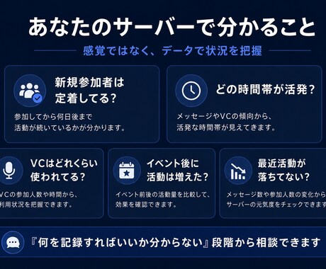 Discordの活動ログ収集Botを開発します 会話・VC・参加状況を記録し、運営改善やAI分析に活用 イメージ2