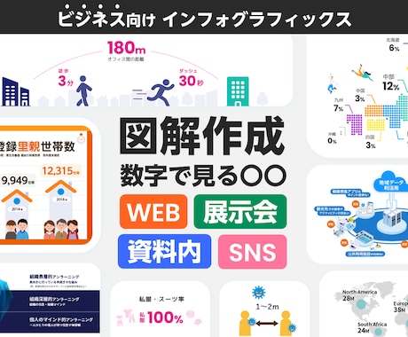 ビジネスの仕組みや本質が伝わる図解を作ります データや数字・文字情報を視覚化！インフォグラフィックス作成 イメージ1