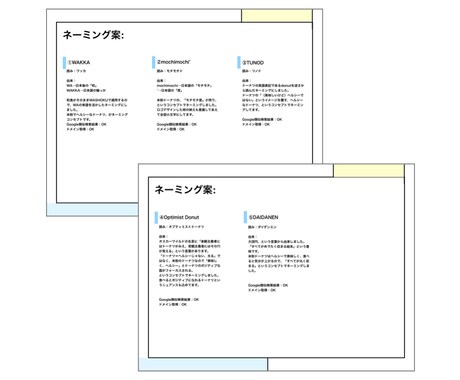 ネーミングのプロがネーミングを開発します 会社、商品名、サービス名、店名、屋号、アカウント名など開発 イメージ2