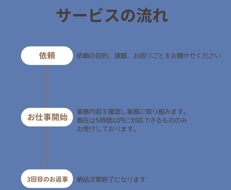 5時間であなたの秘書になります 営業の実績あり！完全オンライン完結で安心 イメージ2