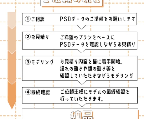 Vtuber向けLive2Dモデル制作します ふわりと揺れる高可動！お見積り等お気軽にご相談ください イメージ2