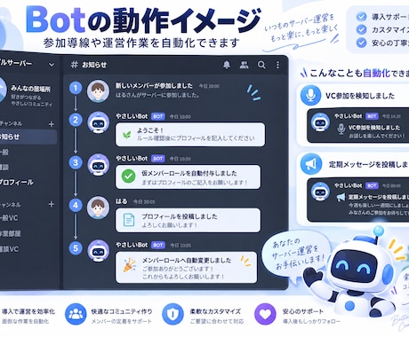 Discord Botを制作しますます 自動化・ロール管理・VC連動など柔軟に対応 イメージ1