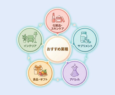 簡単ツリー形式の診断を作成します すぐに診断アプリを導入したい人向け イメージ1