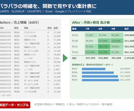 Excel作業を自動化｜関数集計表を3日で作ります イメージ1