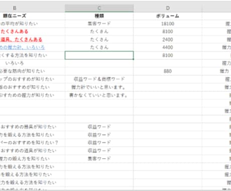 ブログ・記事タイトルのキーワード選定します 超初心者の方へ！キーワード選定＋検索意図を分析します イメージ2