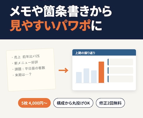 メモや箇条書きから見やすいパワポ資料を作ります イメージ1
