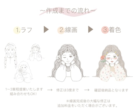 シンプルすぎない線画アイコンをお描きします 【LINEやインスタなどのSNSに◎】 イメージ2